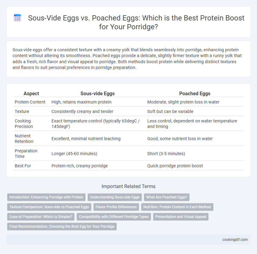 Sous-Vide Eggs vs. Poached Eggs: Which is the Best Protein Boost for Your Porridge?