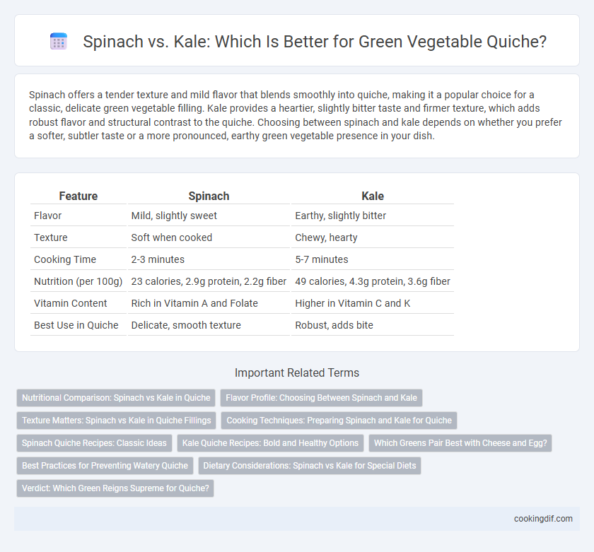 Spinach vs. Kale: Which Is Better for Green Vegetable Quiche?