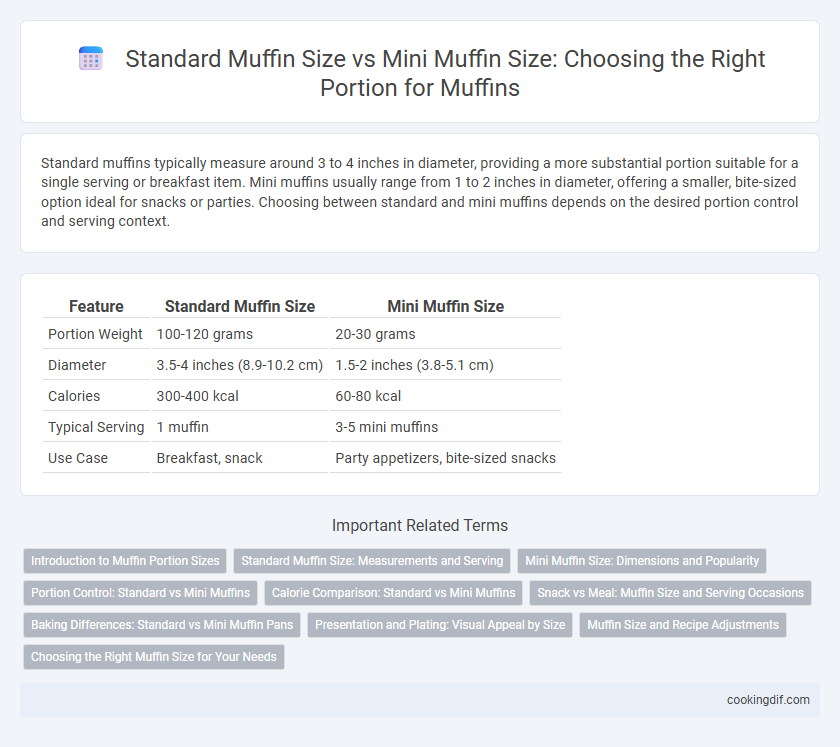 Standard Muffin Size vs Mini Muffin Size: Choosing the Right Portion for Muffins