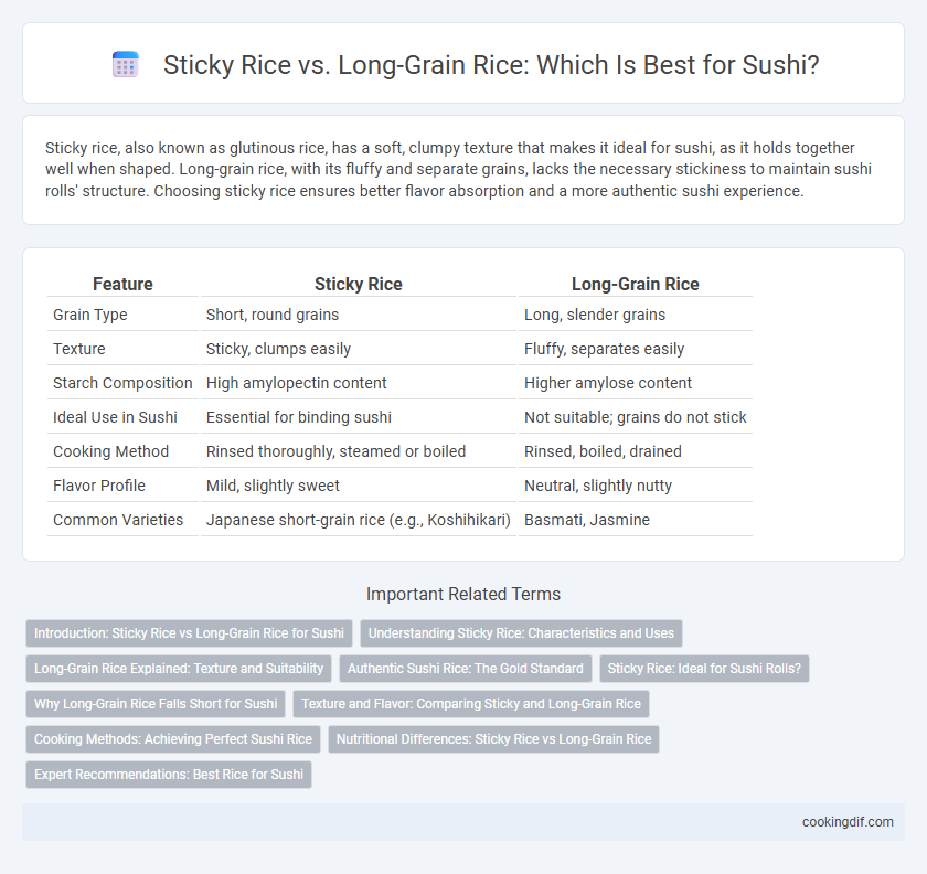 Sticky Rice vs. Long-Grain Rice: Which Is Best for Sushi?