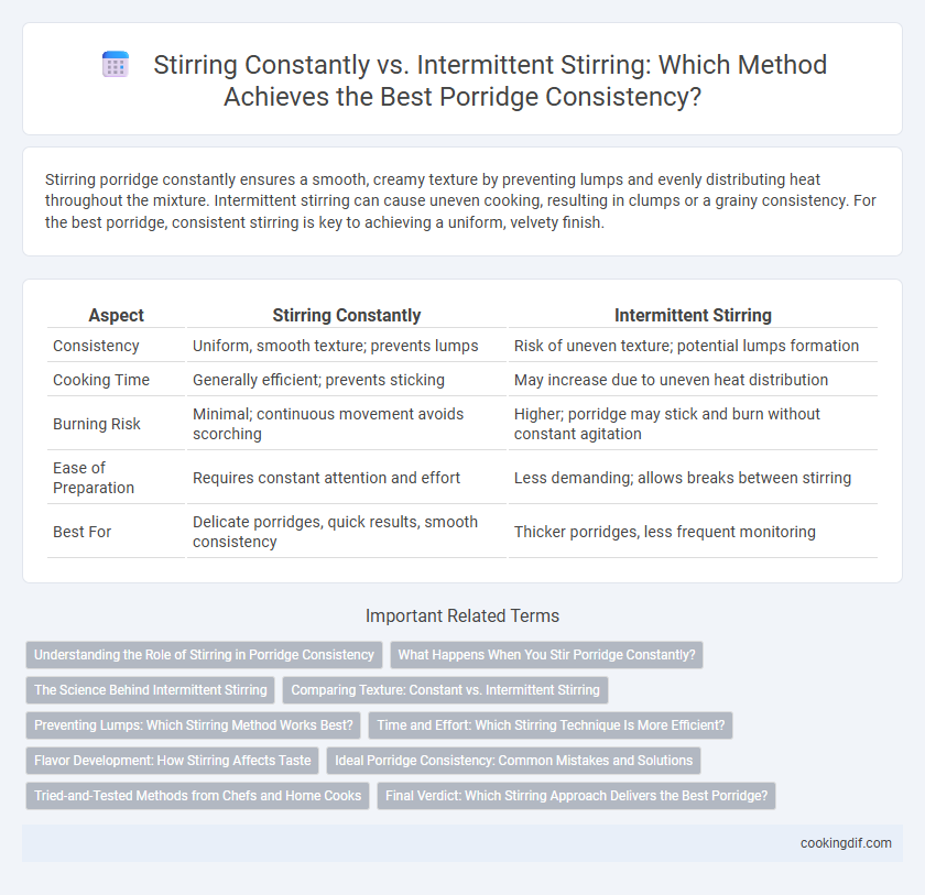 Stirring Constantly vs. Intermittent Stirring: Which Method Achieves the Best Porridge Consistency?