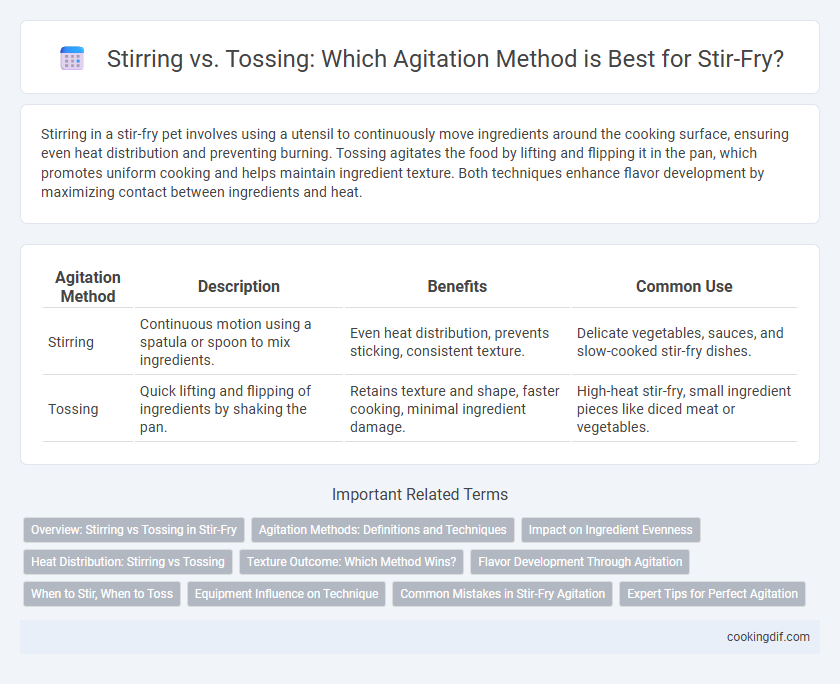 Stirring vs. Tossing: Which Agitation Method is Best for Stir-Fry?