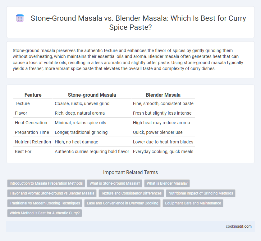 Stone-Ground Masala vs. Blender Masala: Which Is Best for Curry Spice Paste?