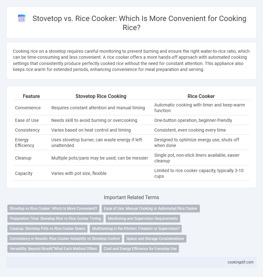Stovetop vs. Rice Cooker: Which Is More Convenient for Cooking Rice?