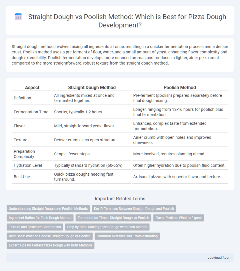 Straight Dough vs Poolish Method: Which is Best for Pizza Dough Development?