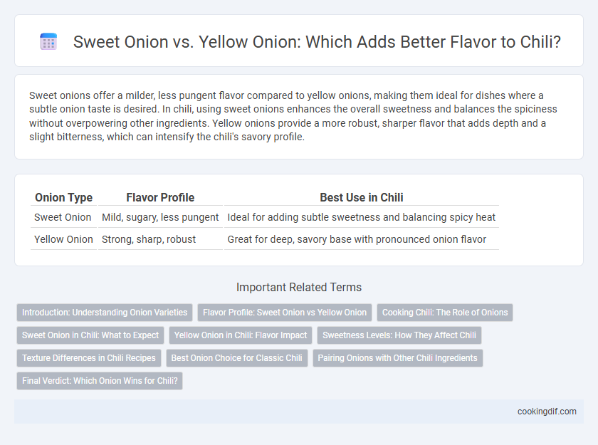 Sweet Onion vs. Yellow Onion: Which Adds Better Flavor to Chili?