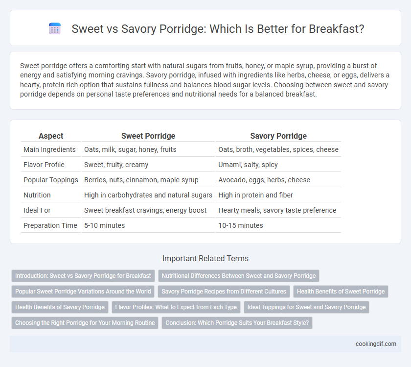 Sweet vs Savory Porridge: Which Is Better for Breakfast?