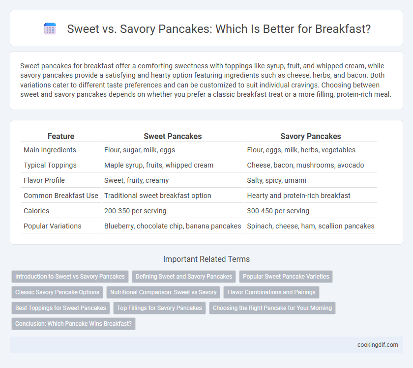 Sweet vs. Savory Pancakes: Which Is Better for Breakfast?
