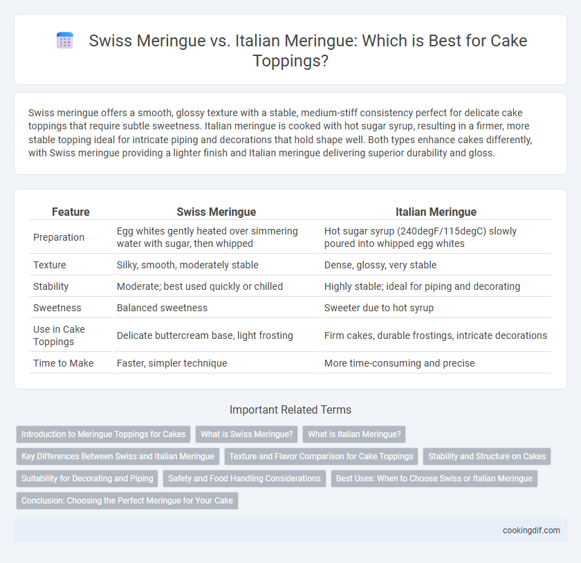 Swiss Meringue vs. Italian Meringue: Which is Best for Cake Toppings?