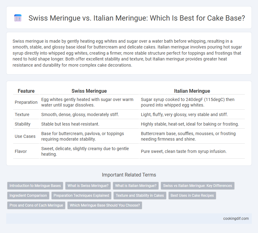Swiss Meringue vs. Italian Meringue: Which Is Best for Cake Base?
