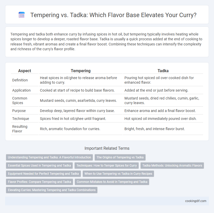 Tempering vs. Tadka: Which Flavor Base Elevates Your Curry?