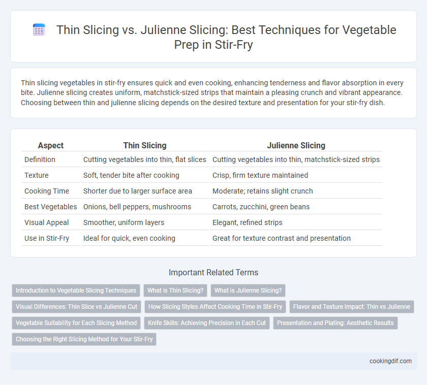 Thin Slicing vs. Julienne Slicing: Best Techniques for Vegetable Prep in Stir-Fry