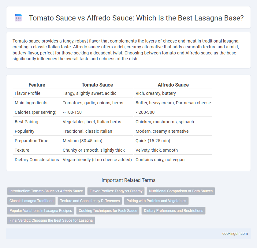 Tomato Sauce vs Alfredo Sauce: Which Is the Best Lasagna Base?