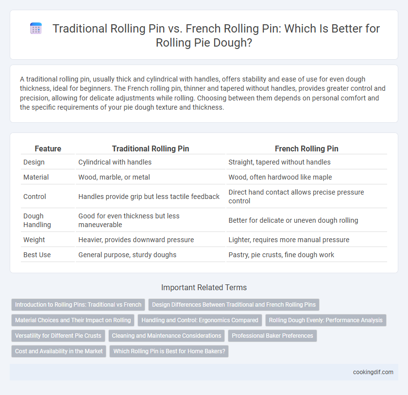 Traditional Rolling Pin vs. French Rolling Pin: Which Is Better for Rolling Pie Dough?