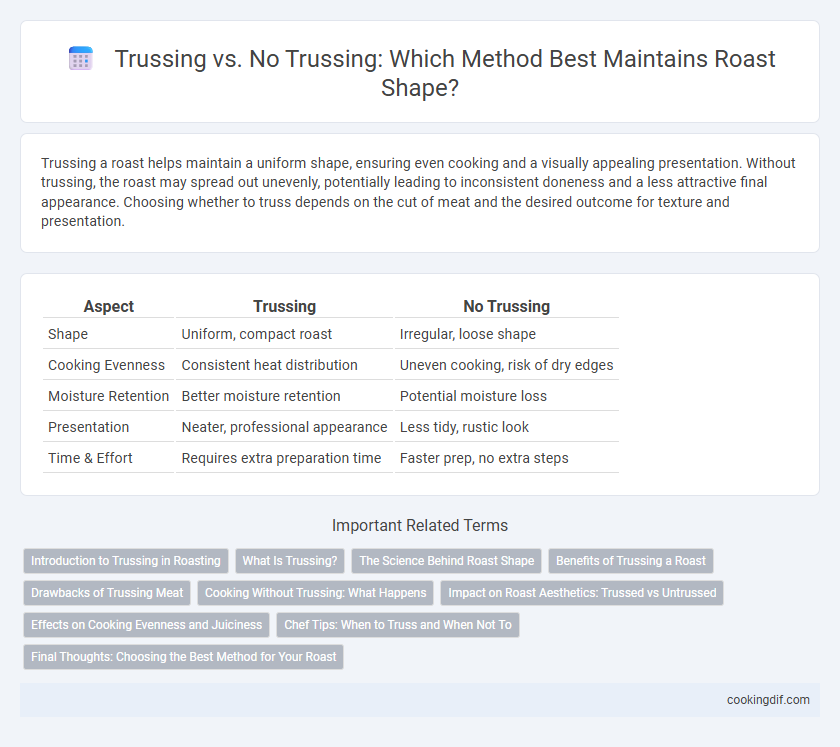 Trussing vs. No Trussing: Which Method Best Maintains Roast Shape?