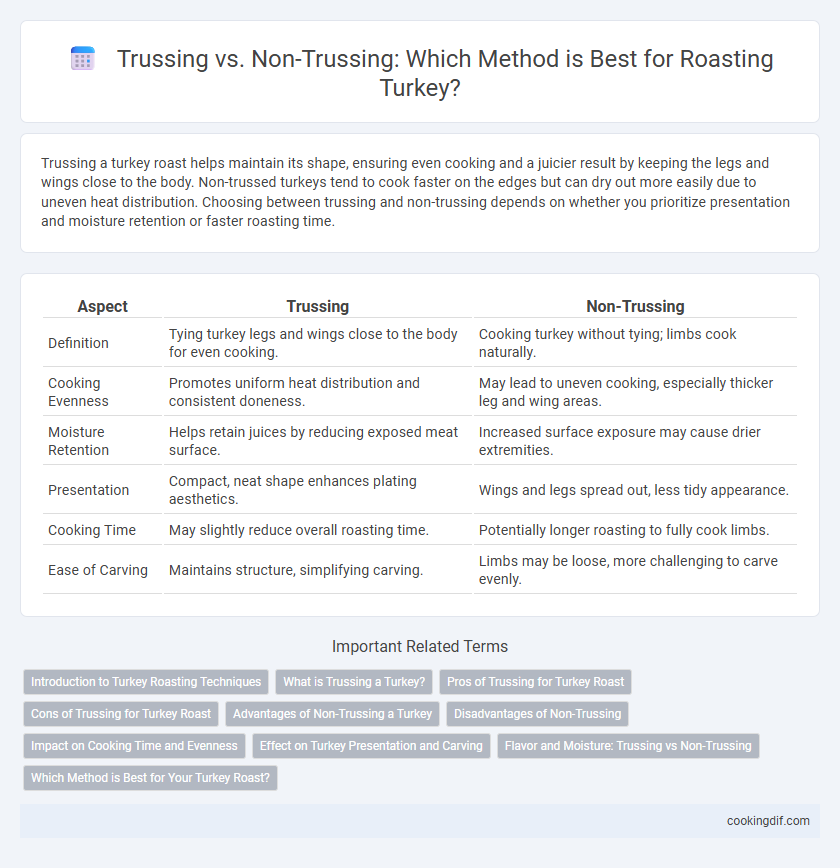 Trussing vs. Non-Trussing: Which Method is Best for Roasting Turkey?