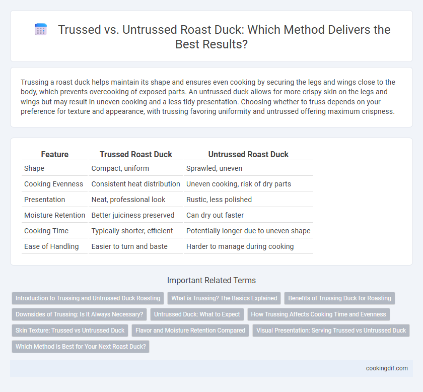 Trussed vs. Untrussed Roast Duck: Which Method Delivers the Best Results?