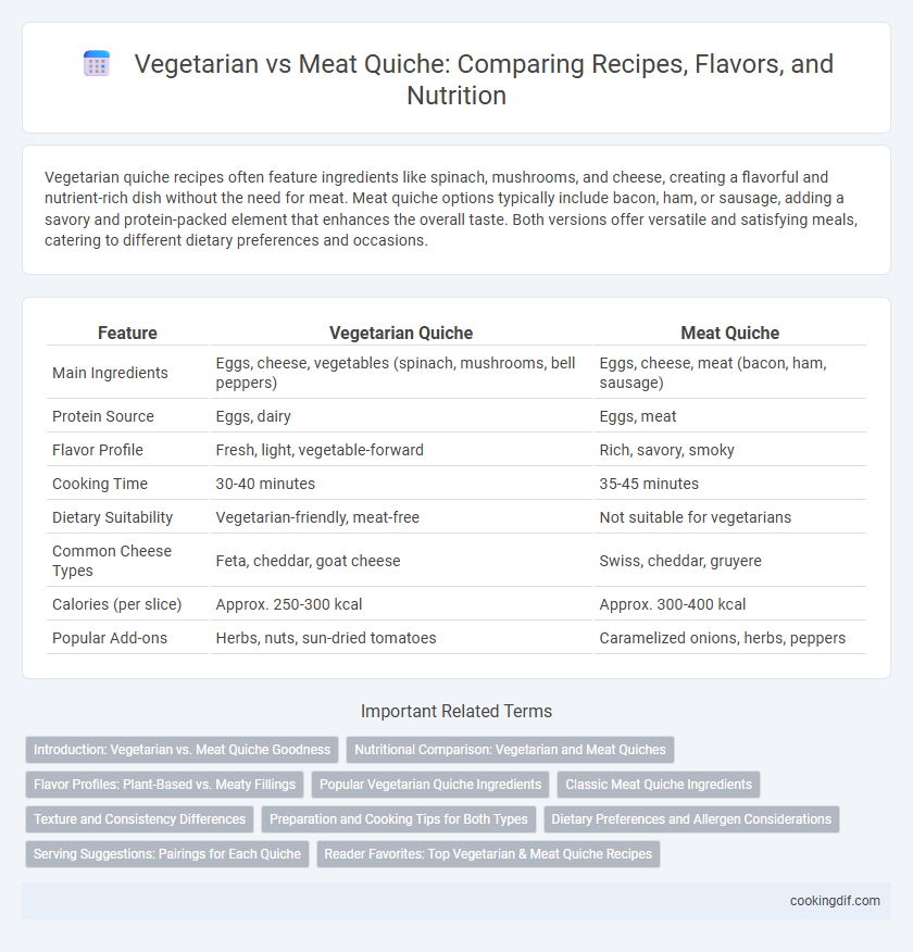Vegetarian vs Meat Quiche: Comparing Recipes, Flavors, and Nutrition