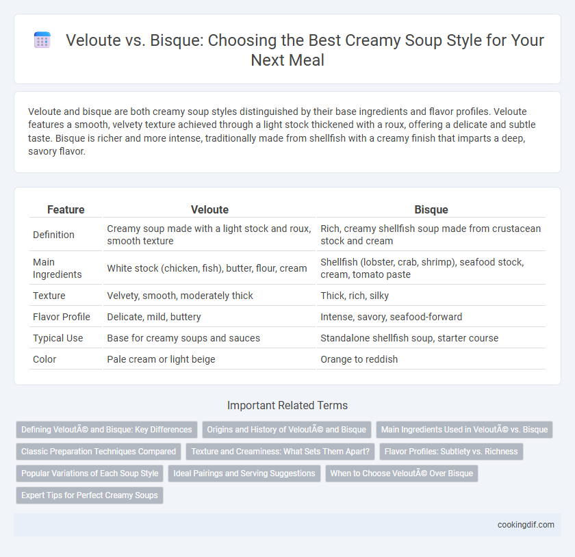 Veloute vs. Bisque: Choosing the Best Creamy Soup Style for Your Next Meal