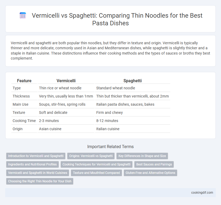 Vermicelli vs Spaghetti: Comparing Thin Noodles for the Best Pasta Dishes