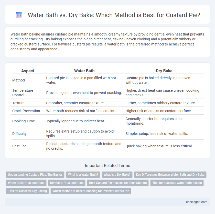 Water Bath vs. Dry Bake: Which Method is Best for Custard Pie?