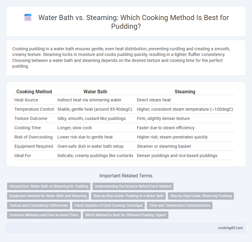 Water Bath vs. Steaming: Which Cooking Method Is Best for Pudding?