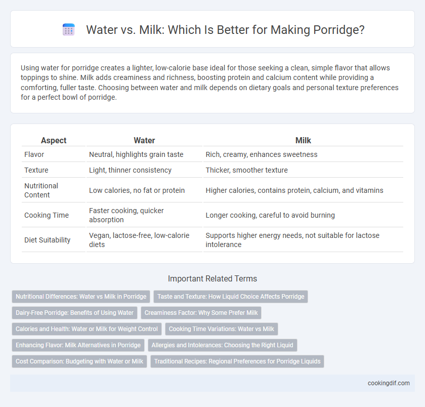 Water vs. Milk: Which Is Better for Making Porridge?