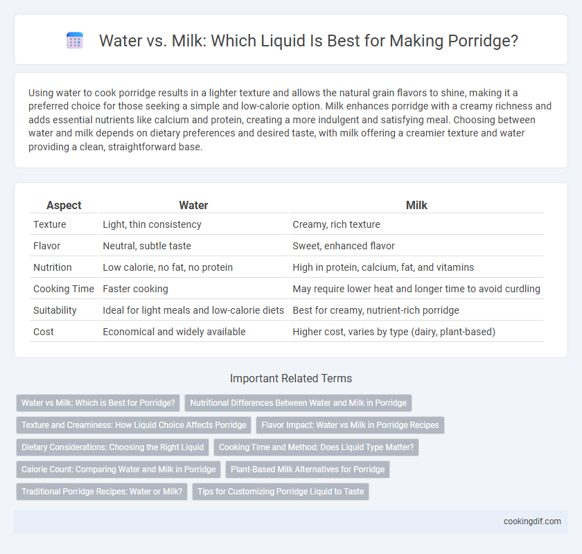 Water vs. Milk: Which Liquid Is Best for Making Porridge?