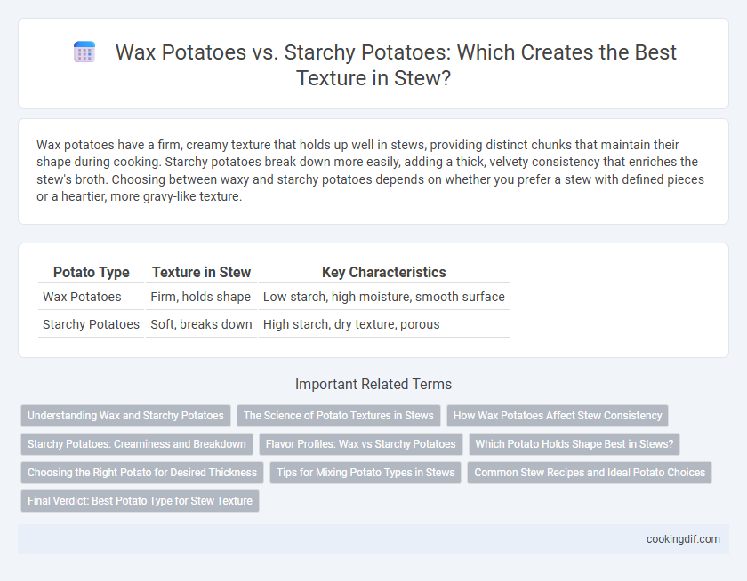 Wax Potatoes vs. Starchy Potatoes: Which Creates the Best Texture in Stew?