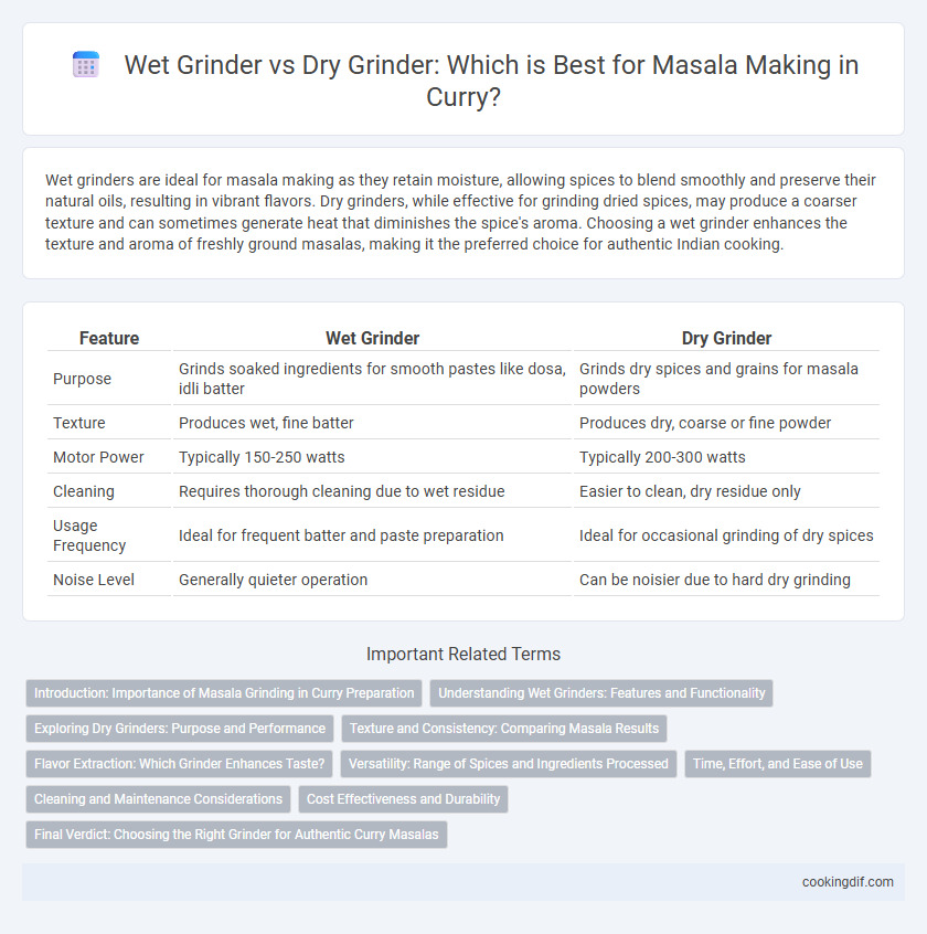 Wet Grinder vs Dry Grinder: Which is Best for Masala Making in Curry?