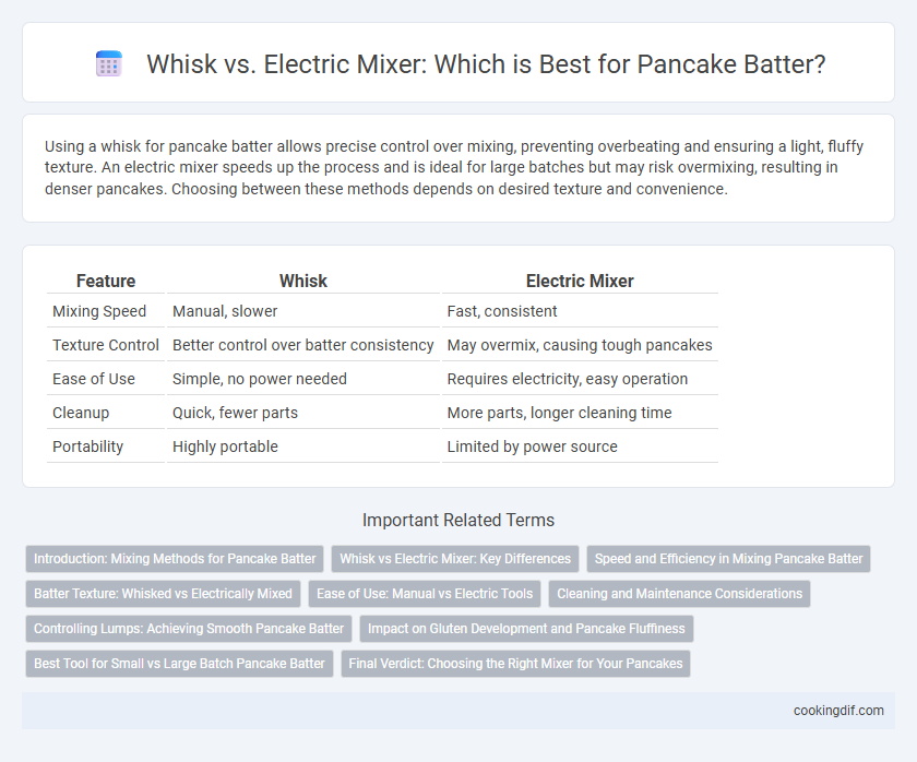 Whisk vs. Electric Mixer: Which is Best for Pancake Batter?