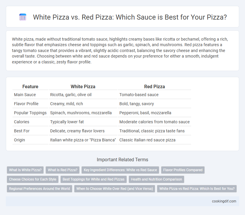 White Pizza vs. Red Pizza: Which Sauce is Best for Your Pizza?