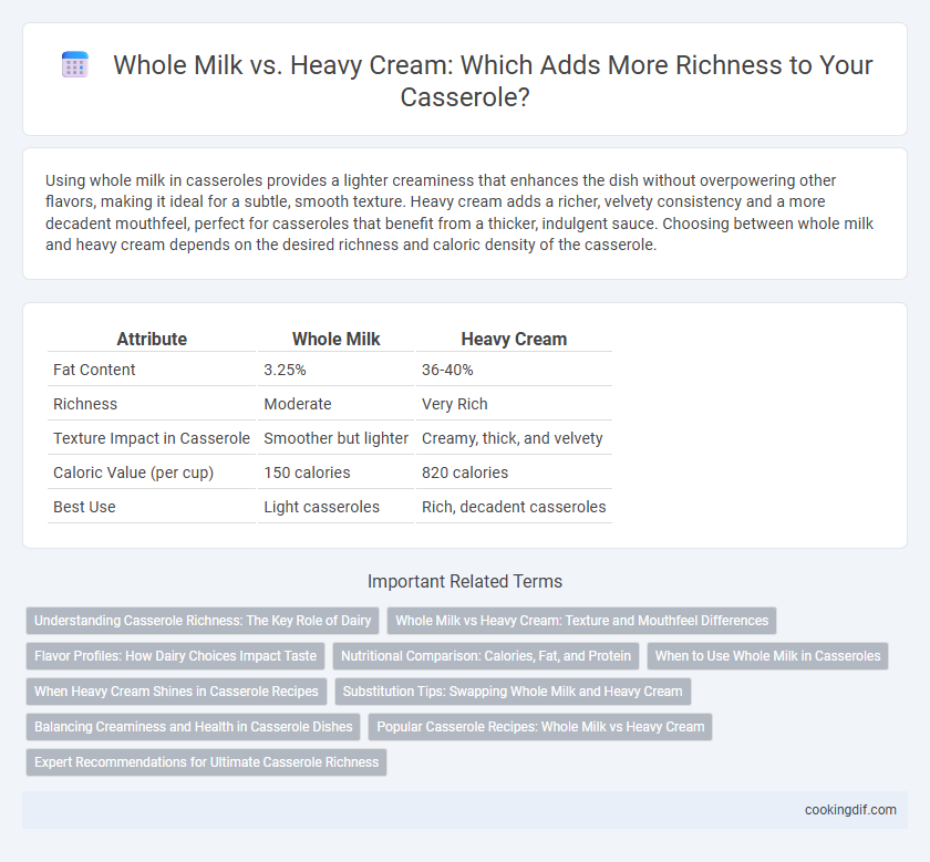 Whole Milk vs. Heavy Cream: Which Adds More Richness to Your Casserole?