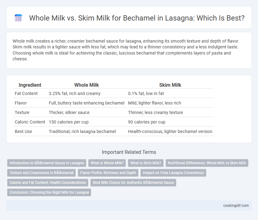 Whole Milk vs. Skim Milk for Bechamel in Lasagna: Which Is Best?