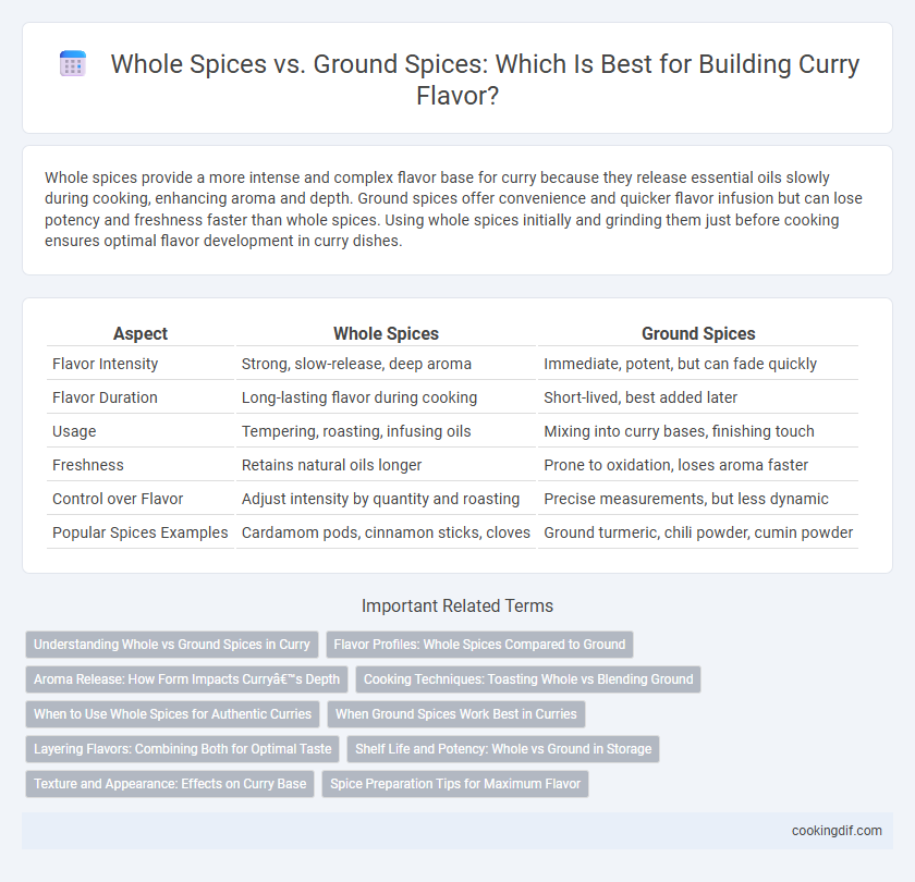 Whole Spices vs. Ground Spices: Which Is Best for Building Curry Flavor?