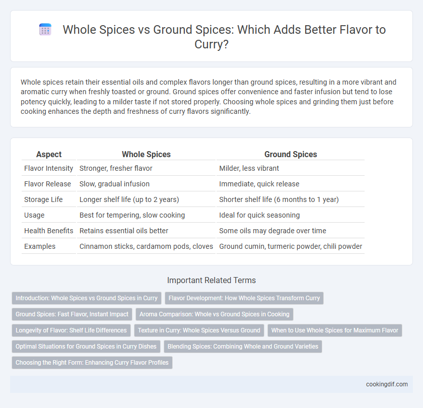Whole Spices vs Ground Spices: Which Adds Better Flavor to Curry?
