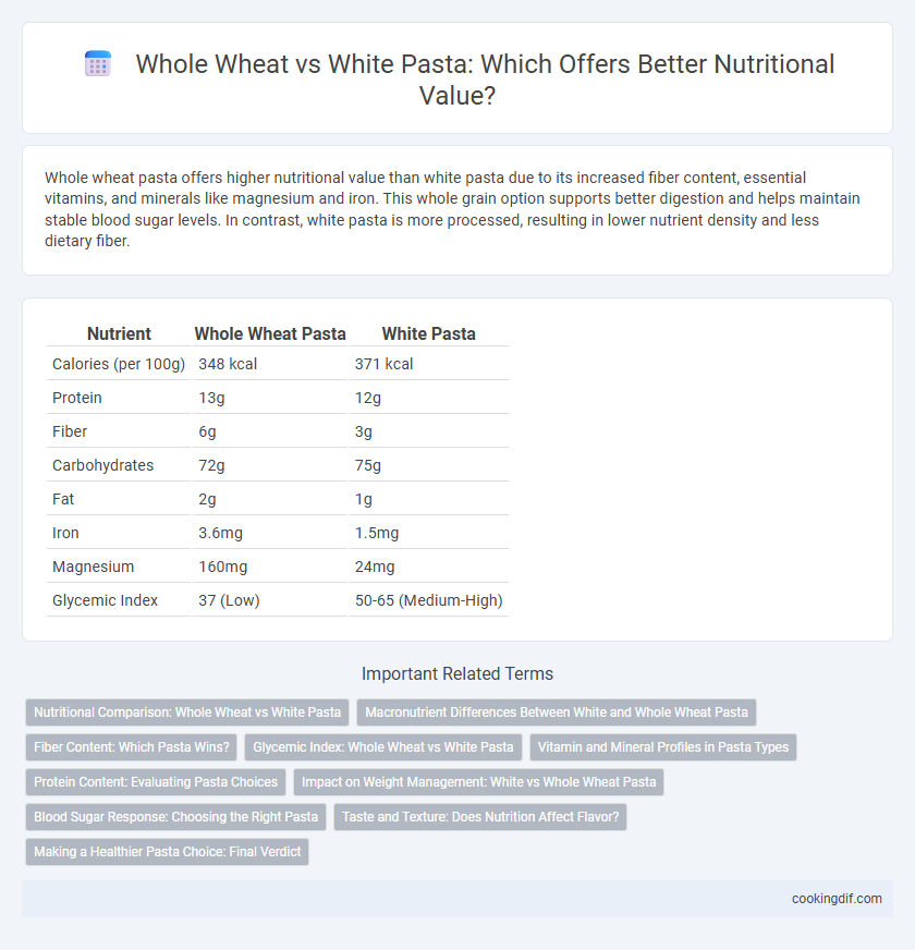 Whole Wheat vs White Pasta: Which Offers Better Nutritional Value?