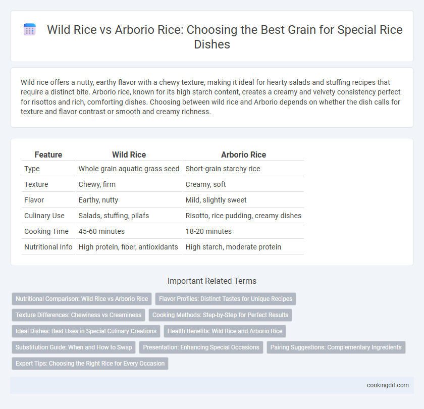 Wild Rice vs Arborio Rice: Choosing the Best Grain for Special Rice Dishes