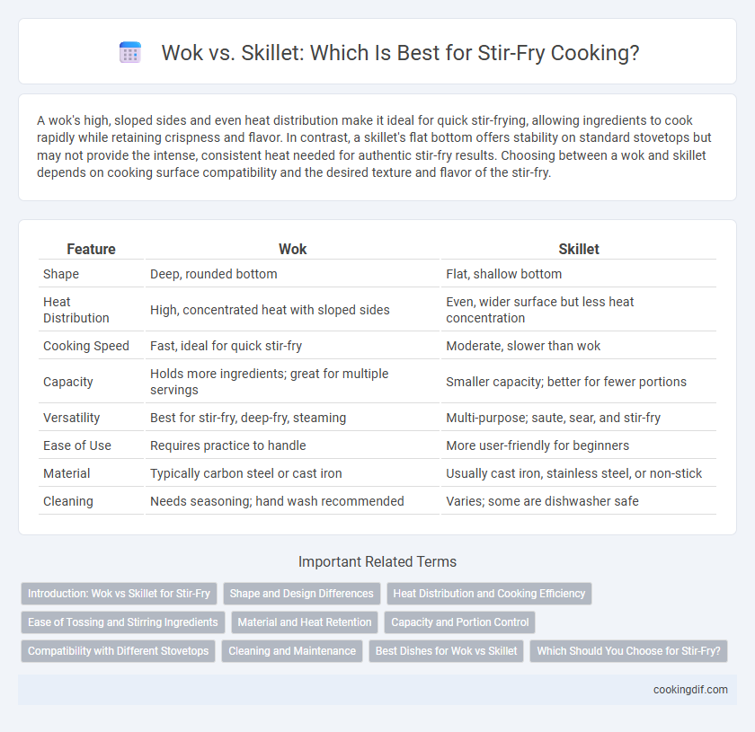 Wok vs. Skillet: Which Is Best for Stir-Fry Cooking?