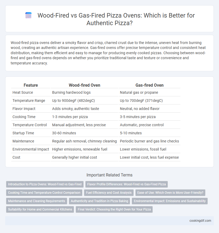 Wood-Fired vs Gas-Fired Pizza Ovens: Which is Better for Authentic Pizza?