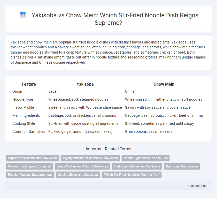 Yakisoba vs Chow Mein: Which Stir-Fried Noodle Dish Reigns Supreme?