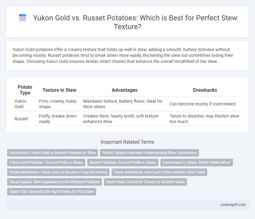 Yukon Gold vs. Russet Potatoes: Which is Best for Perfect Stew Texture?