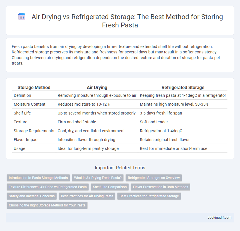 Air Drying vs Refrigerated Storage: The Best Method for Storing Fresh Pasta
