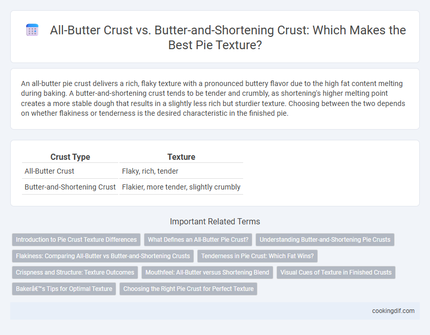 All-Butter Crust vs. Butter-and-Shortening Crust: Which Makes the Best Pie Texture?
