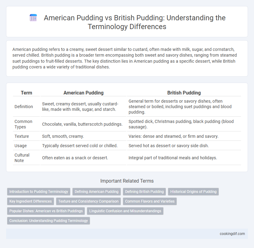 American Pudding vs British Pudding: Understanding the Terminology Differences