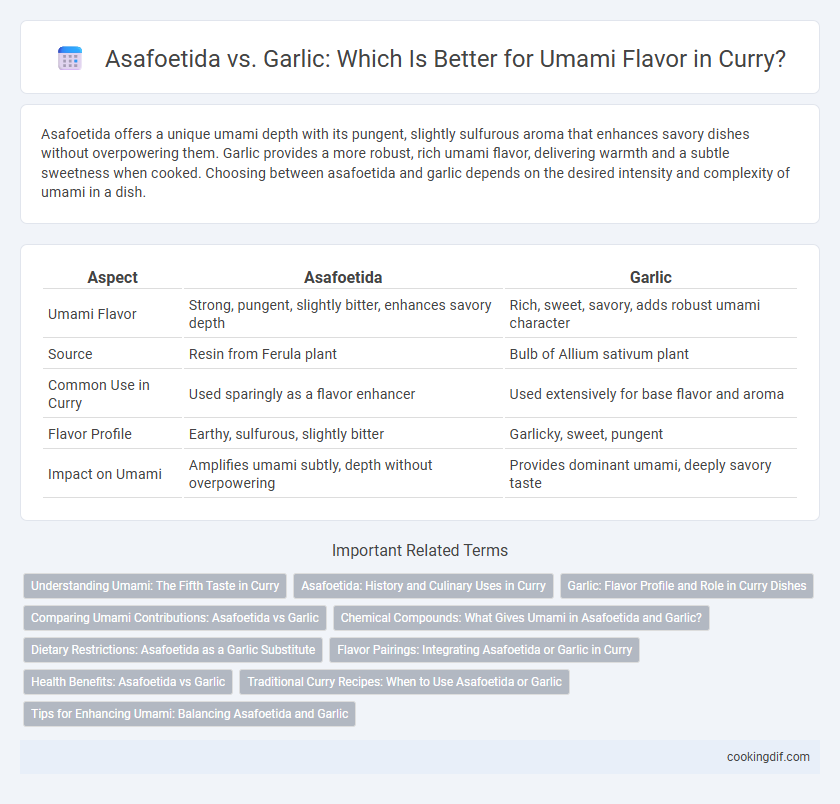 Asafoetida vs. Garlic: Which Is Better for Umami Flavor in Curry?