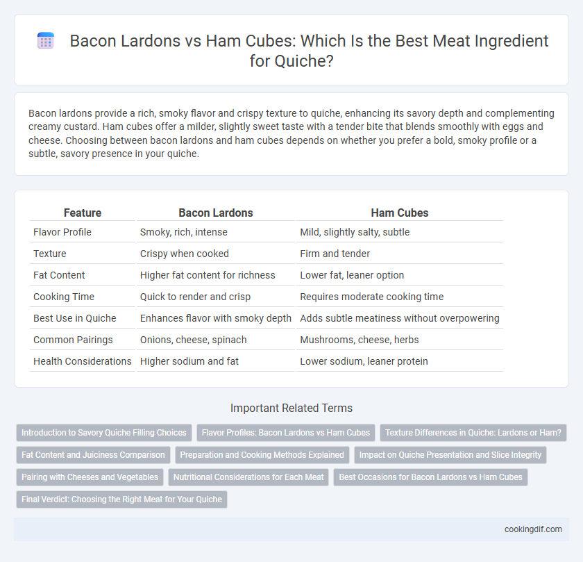 Bacon Lardons vs Ham Cubes: Which Is the Best Meat Ingredient for Quiche?