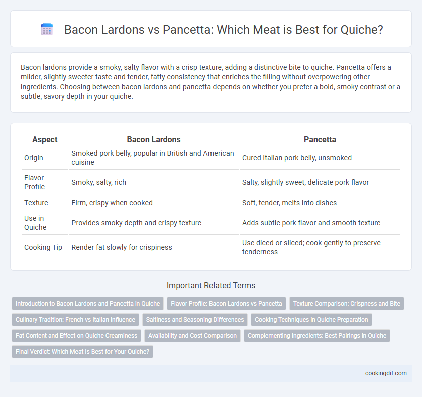 Bacon Lardons vs Pancetta: Which Meat is Best for Quiche?