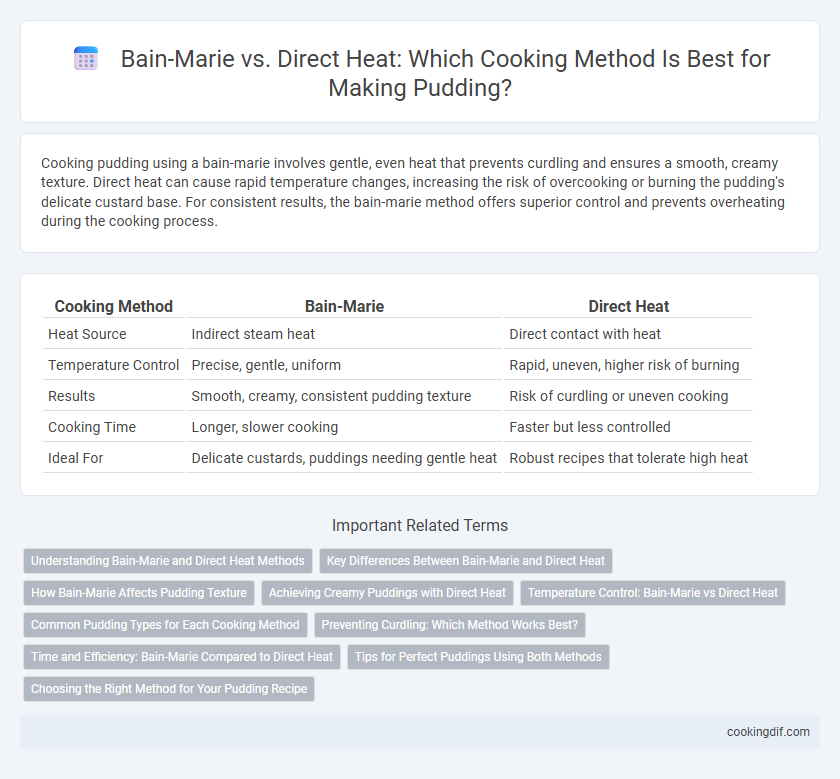 Bain-Marie vs. Direct Heat: Which Cooking Method Is Best for Making Pudding?