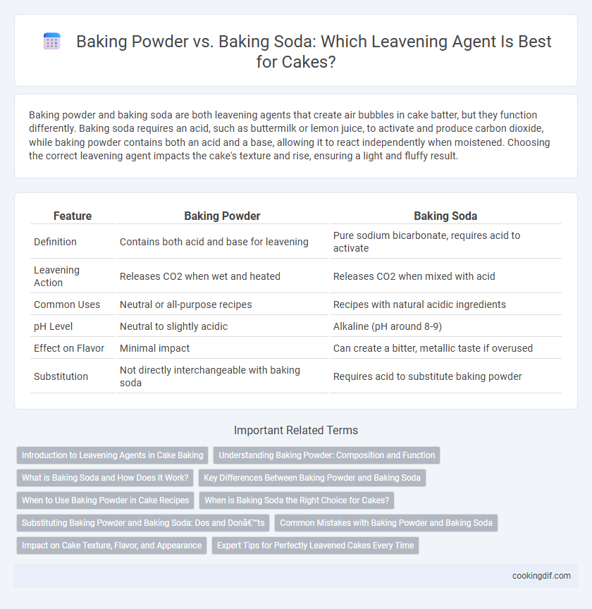 Baking Powder vs. Baking Soda: Which Leavening Agent Is Best for Cakes?